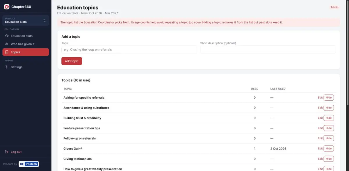 Education topics library with usage counts