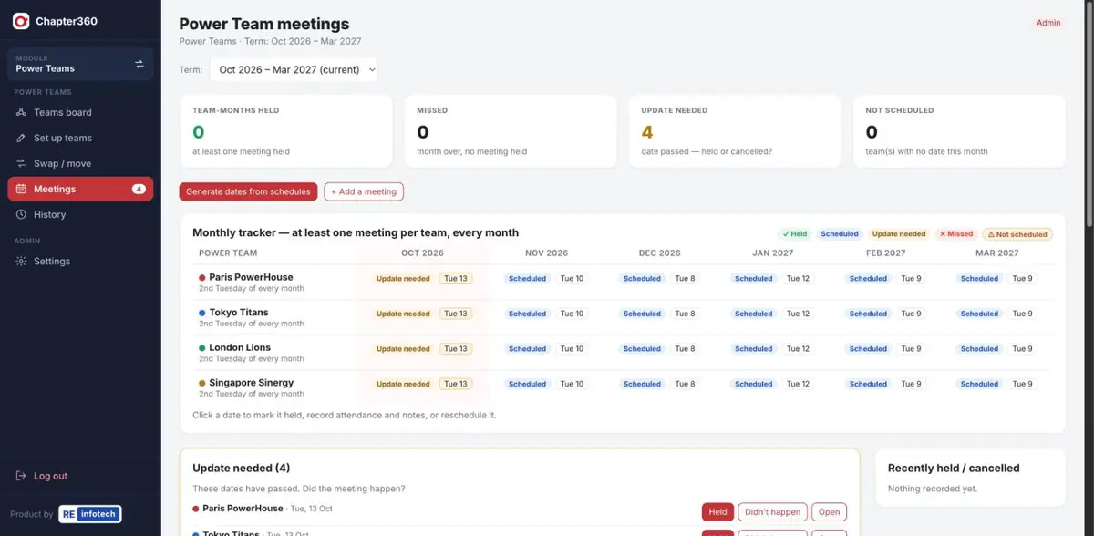 Power Teams Management & Meeting Tracker | Chapter360