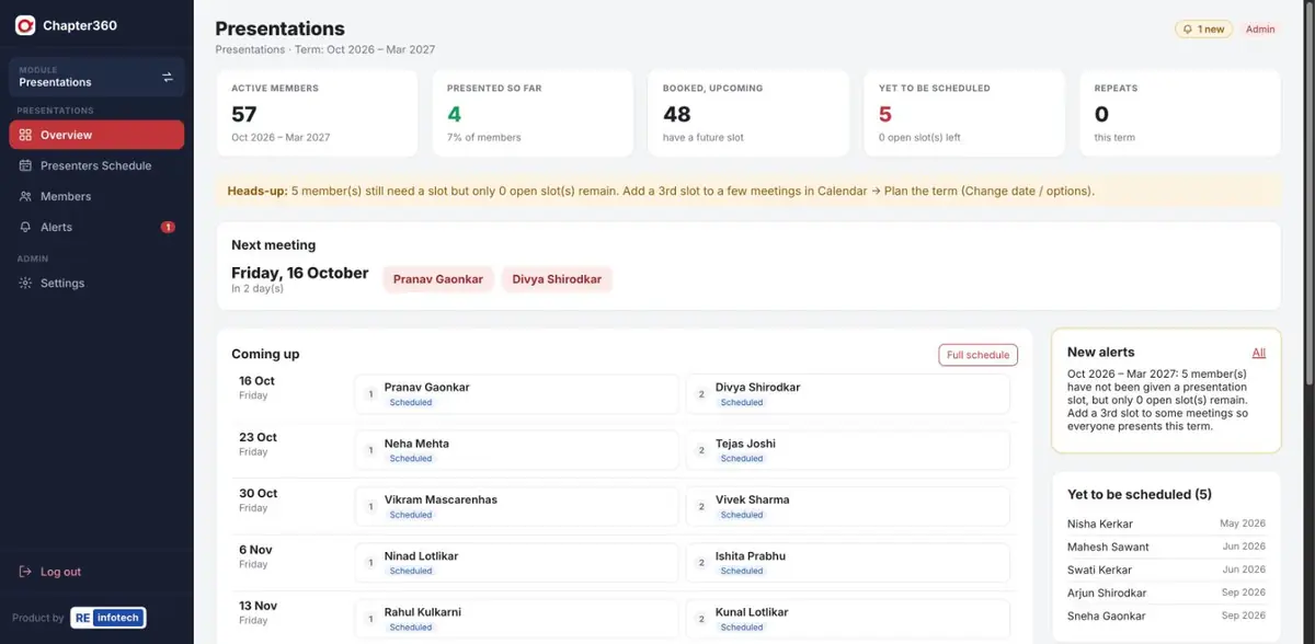 Presentations overview with stats, next meeting presenters and upcoming schedule
